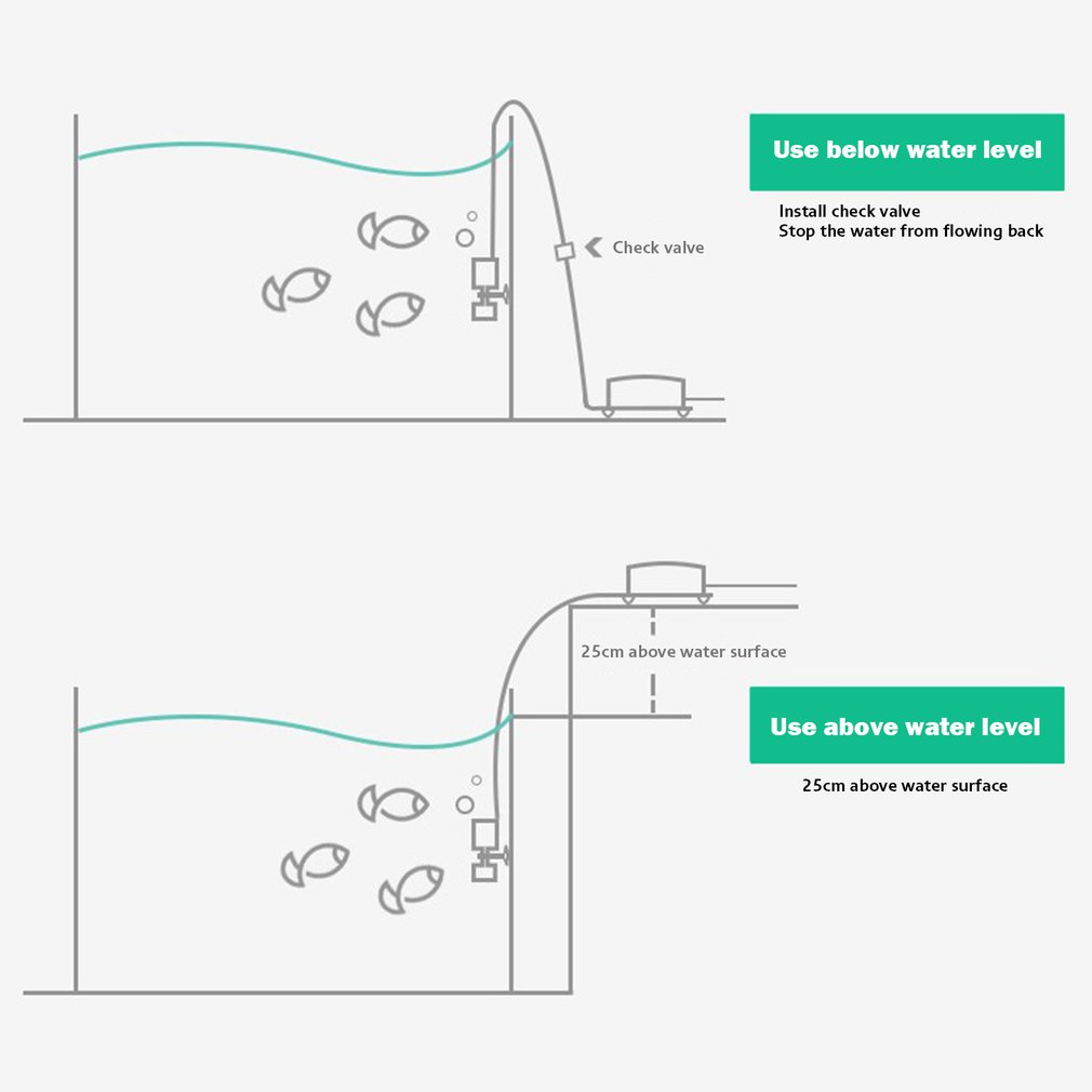 Aquarium Filter Praktische Aquarium Biochemische Spons Filters Mini Multi Lagen Filter Voor Kleine Aquarium Beluchting Filter