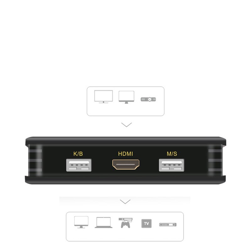 Hdmi Kvm Switch 2 In 1 Out Usb Auto Hdmi Computer Schakelaar 2 Computers Gedeeld Toetsenbord Muis Display Gratis 2 kabels Ondersteunen 1080P