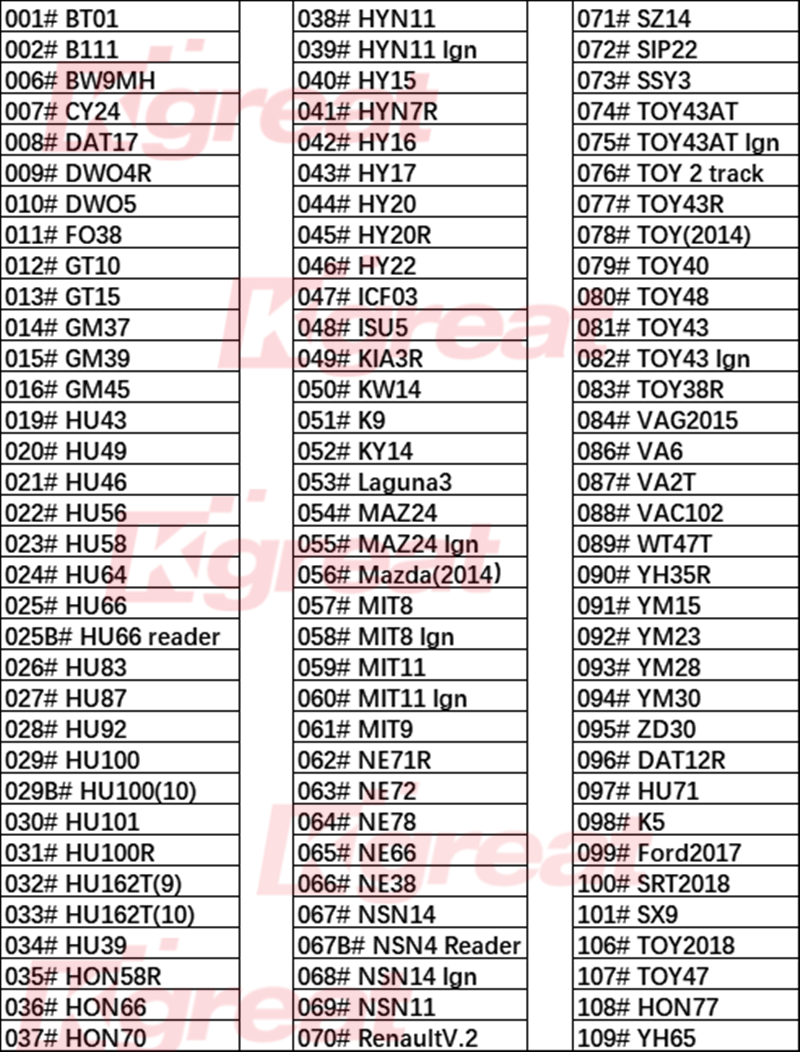 LiShi 2 in 1 TOY43R Ign HON66 HU64 HU92 HU66 HU100R HU100 HU101 TOY43 MIT8 MIT11 HON70 NE72 NSN14 Schlosser werkzeuge Für Alle Arten
