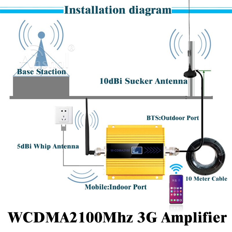 2100Mhz GSM Repeater 2G 3G 4G Zellulären Signal Verstärker LTE2100Mhz 4G Cellular Verstärker GSM 2100 handy Signal Booster Repeater