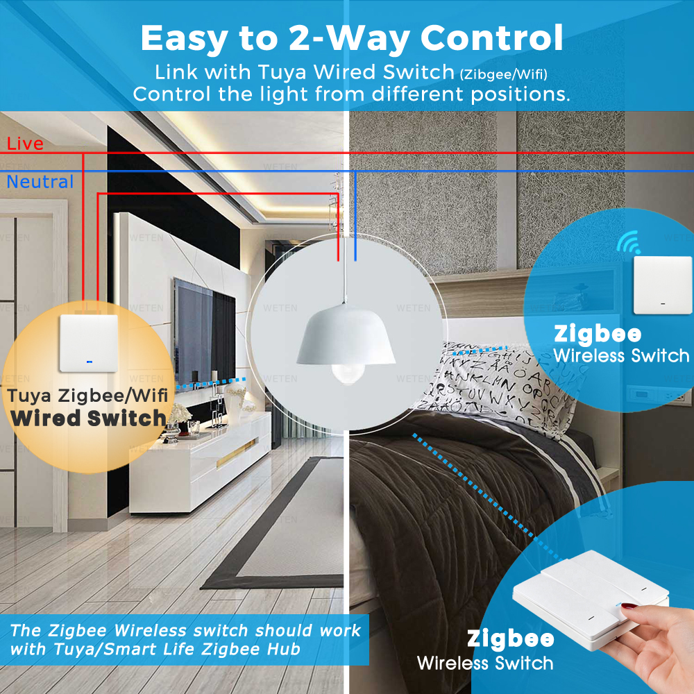 Tuya zigbee 3.0 bezprzewodowy przełącznik ścienny 1 2 pilotem zasilanym 3 , obsługa asystenta domowego przez zigbee 2 mqtt