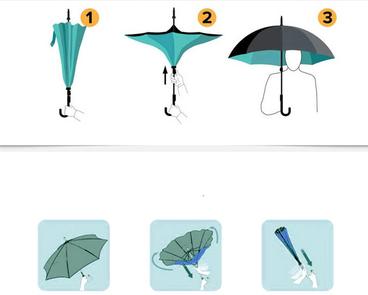 Bil nødvendig vindtæt omvendt foldning dobbeltlag omvendt paraply selvstående regnbeskyttelse karakteristisk c-krog håndfri