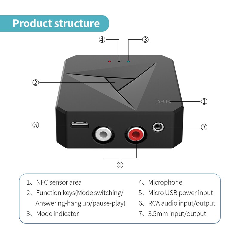 Tebe-transmisor y receptor de Audio 2 en 1 con Bluetooth 5,0, adaptador inalámbrico con conector de 3,5mm/2RCA para llamadas con manos libres y micrófono, NFC, para coche y TV