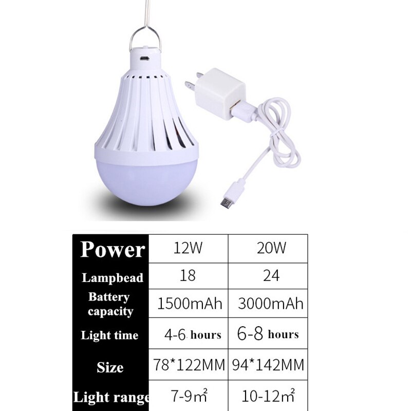 DC5V 12W 20W USB Charging light bulb Portable Emergency Lamp LED charge bulb Light for Camping Tent Led Rechargeable Lampadas