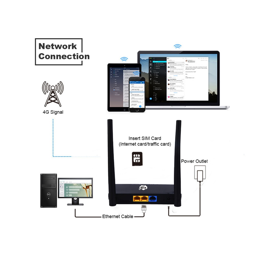 Arealer router 4G senza fili Wifi router LTE a 300Mbps Portatile mobile punto di accesso con fessura per SIM carta UE Spina DEGLI STATI UNITI