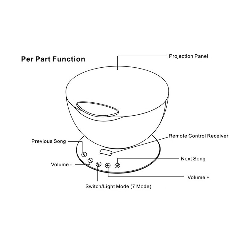 Nicce Baby Leucht Spielzeug Nacht Schlaf Licht Stern Himmel Ozean Welle Musik Projektor Lampe Baby LED Schlaf Beschwichtigen Lichter