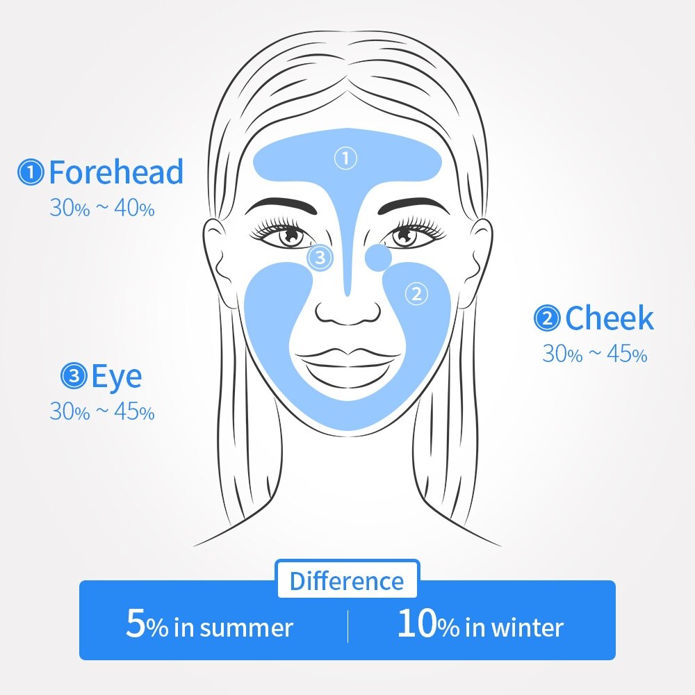 Skin Moisture Tester Digital Display Facial Skin Oil Elasticity White Analyzer Detect Fluorescent Agent USB Recharge Lady Beauty