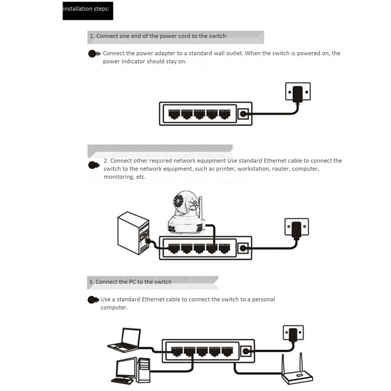 5 Hafen Gigabit schalten Ethernet Netzwerk schalten Clever Vlan Netzwerk Schalter Lan Hub Voll-oder Halb Duplex Austausch