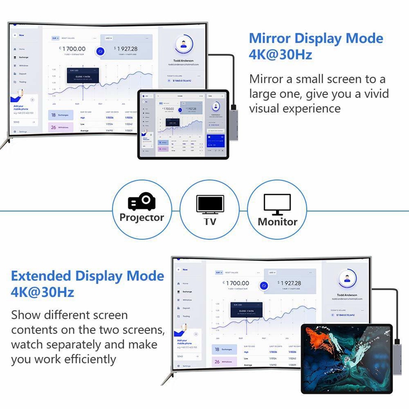 Usb C Hub Voor Ipad Pro, samsung Galaxy Tab Docking Station Met 4K Hdmi-Compatibel USB3.0 3.5Mm Audio Jack Sd/Micro Card reader