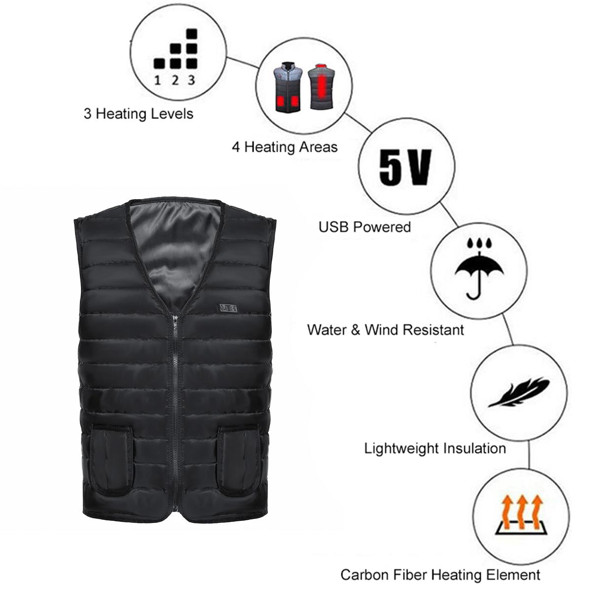Dual Control Usb Infrarood Verwarming Vest Jas Winter Outdoor Camping Wandelen Wasbare Elektrische Thermische Kleding Warm Vest