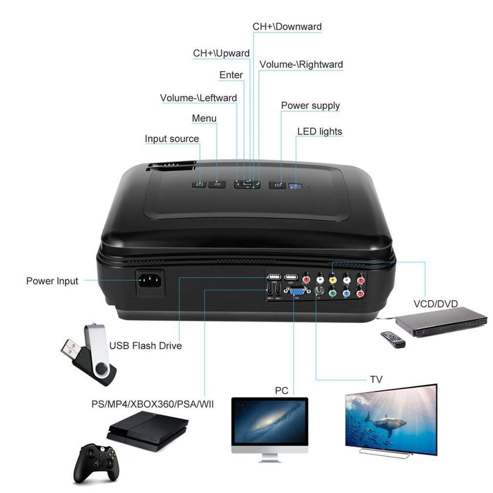 LESHP Multimedia 720P LCD proyector de alta resolución Cine en Casa teatro TV 3200LM HDMI VGA USB para Laptop TV