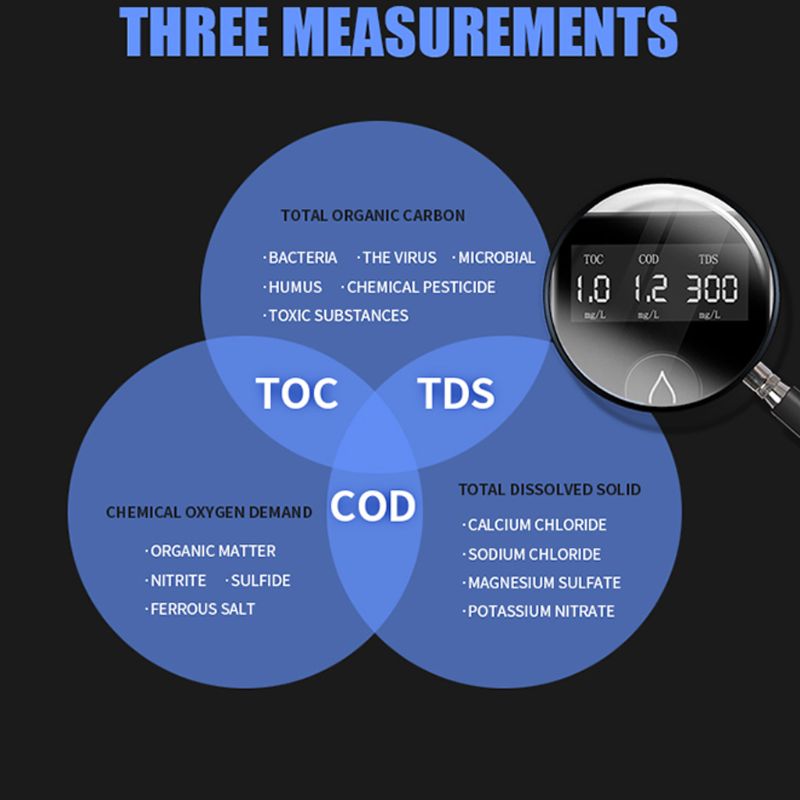 Waterdetector tds/toc/cod testen drinkwater bacterietesttool