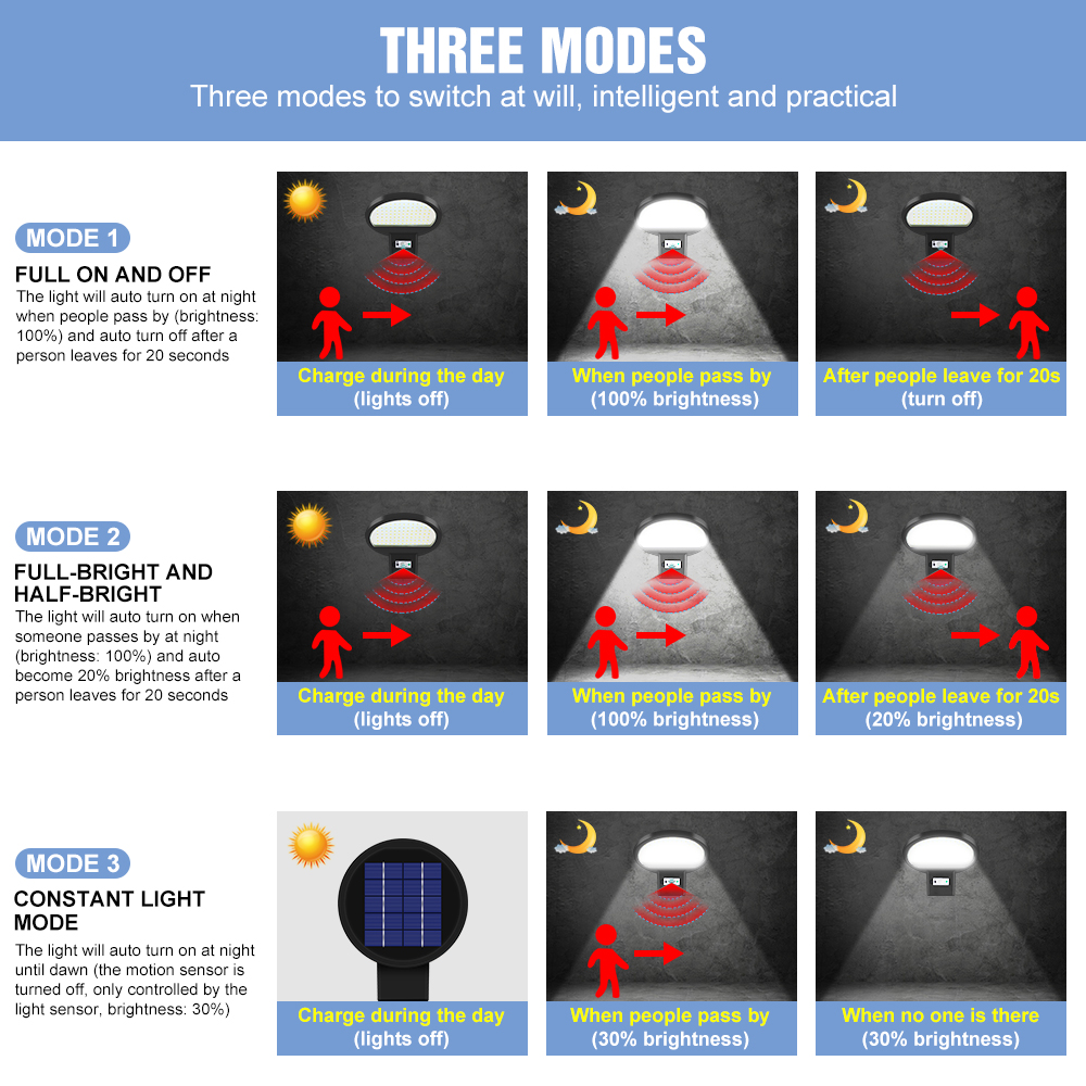 Led Straatlantaarn Externe Zonnelamp Buiten Schijnwerpers Bewegingssensor Ip65 Waterdicht Noodtuinverlichting Cool/Warm Wit