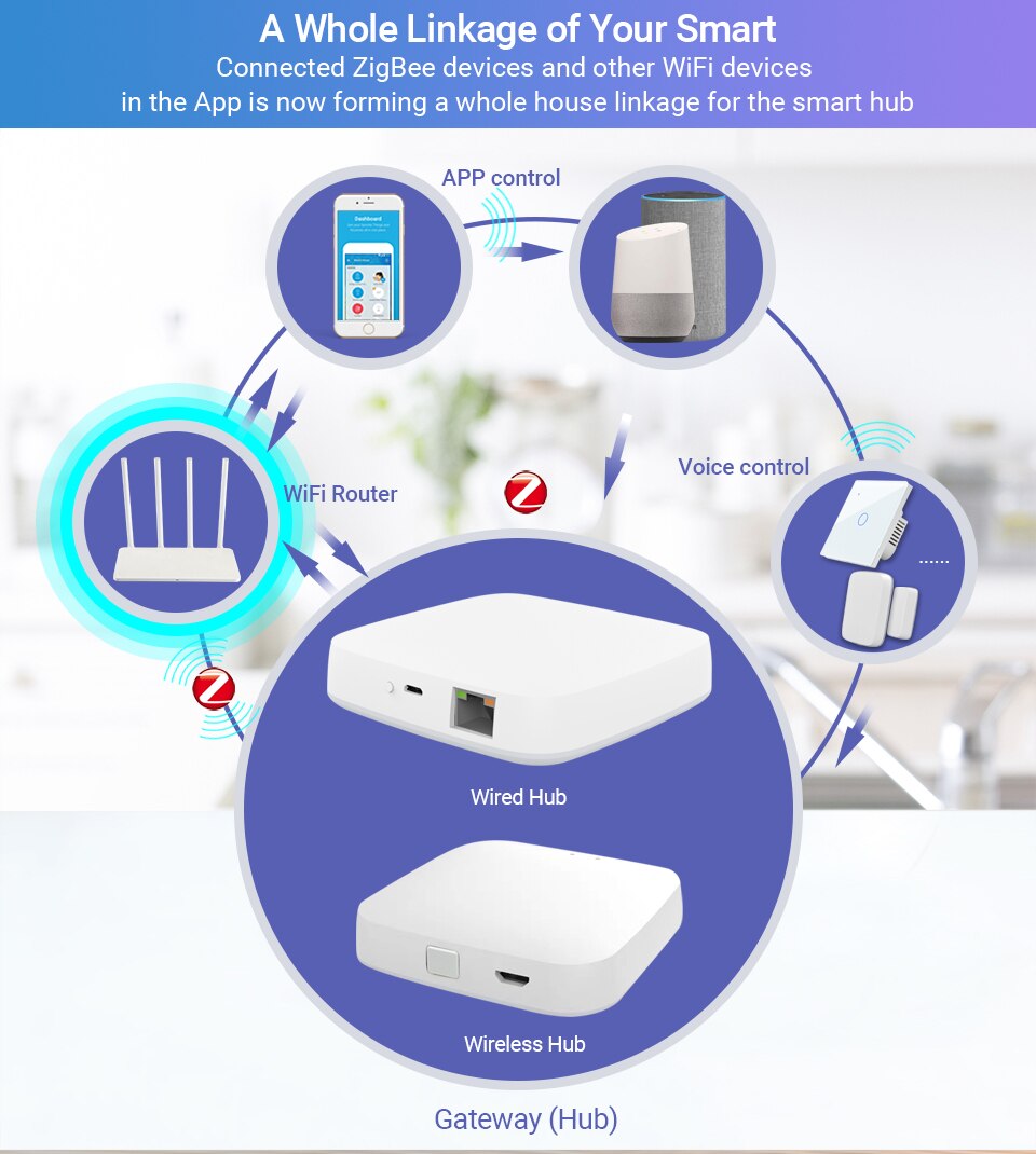 Tuya zigbee smart gateway hub smart home bridge smart life app trådløs fjernbetjening fungerer med alexa google home