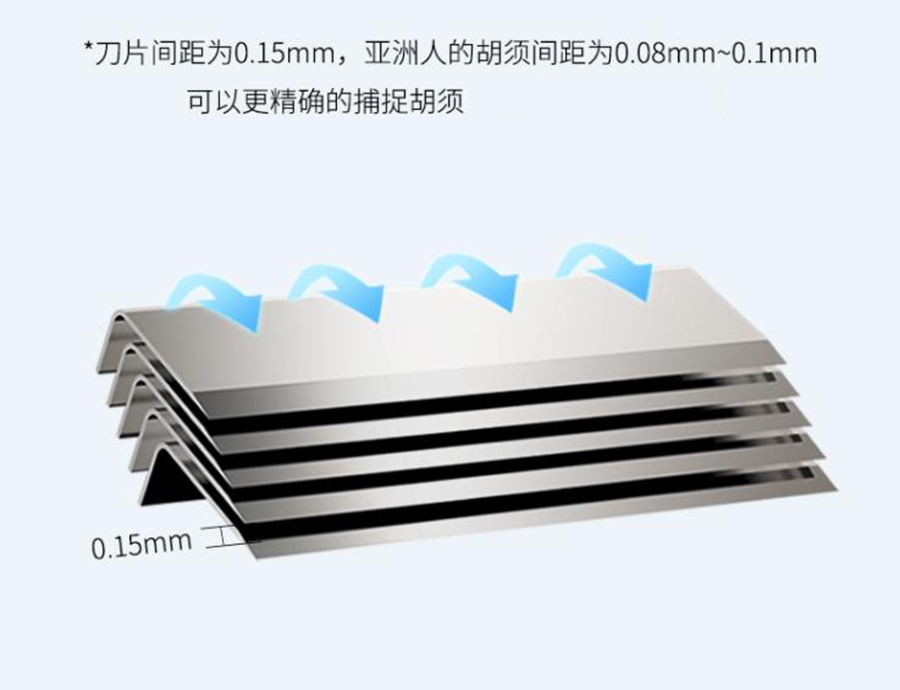 Mijia Blade Huanxing Scheerapparaat Baard Scheren H300 Handmatig Scheermes Magnetische spaanders Scheermesje voor Mannen Van Xiaomi Ecologische Ketting