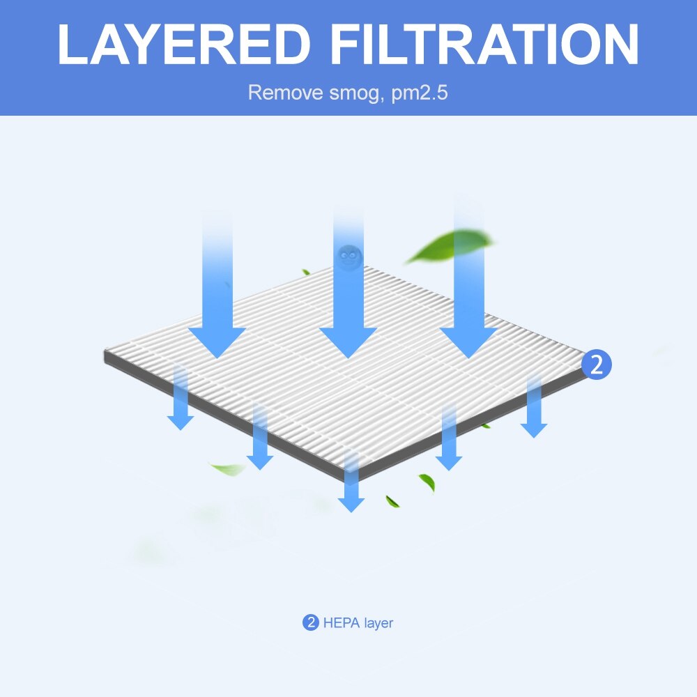 1Pcs Hepa Filter Vervanging Voor Sharp FZ-F30HFE Luchtreiniger Accessoire Duurzaam 310X280mm