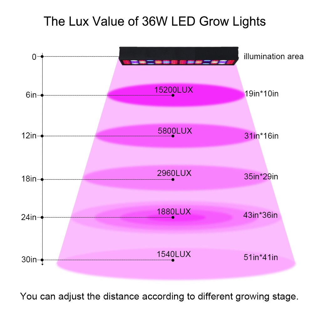 LED Grow Light Panel 30W Venesun Full Spectrum with IR & UV Plant Growing Lamps for Indoor Plants Hydroponic Greenhouse