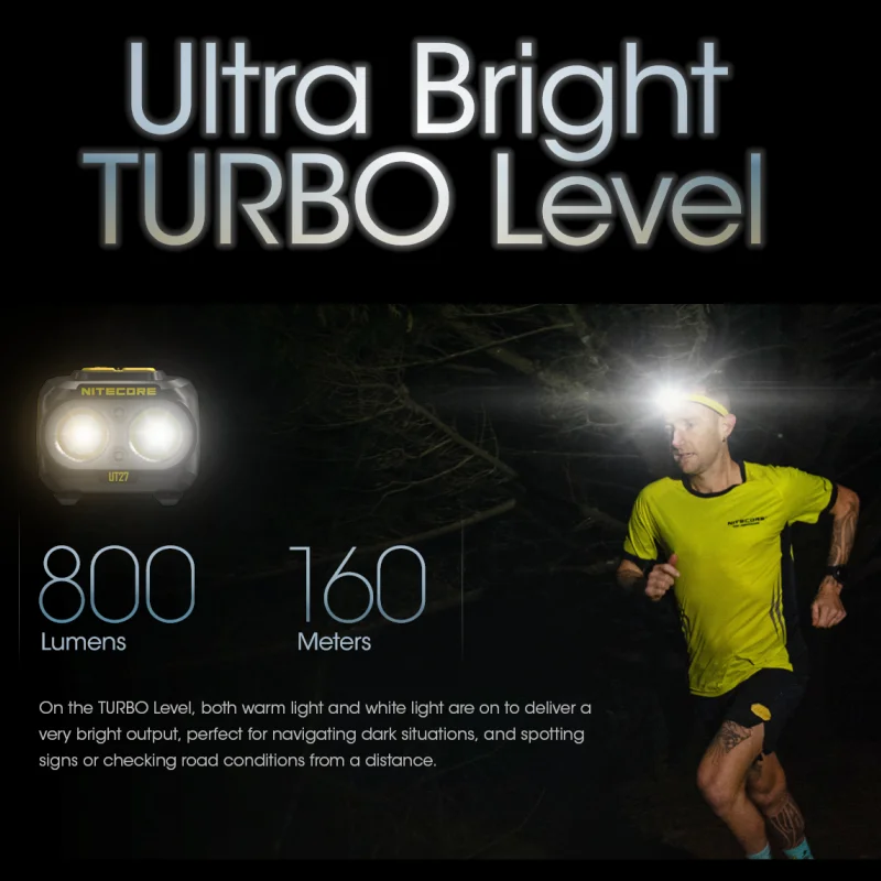 NITECORE UT27 Koplamp 800 Lumen USB Oplaadbare Dual Beam licht Verwijderbare Oplaadbare Batterij Troch Koplamp