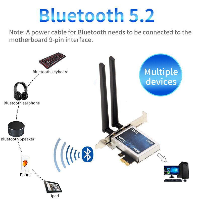 Schreibtisch Wi-Fi 6 Intel AX210 PCIe WiFi Adapter Bluetooth 5,2 3000Mbps 2,4G 5G 6G 802,11 ax AX210NGW drahtlose Wifi 6E Karte