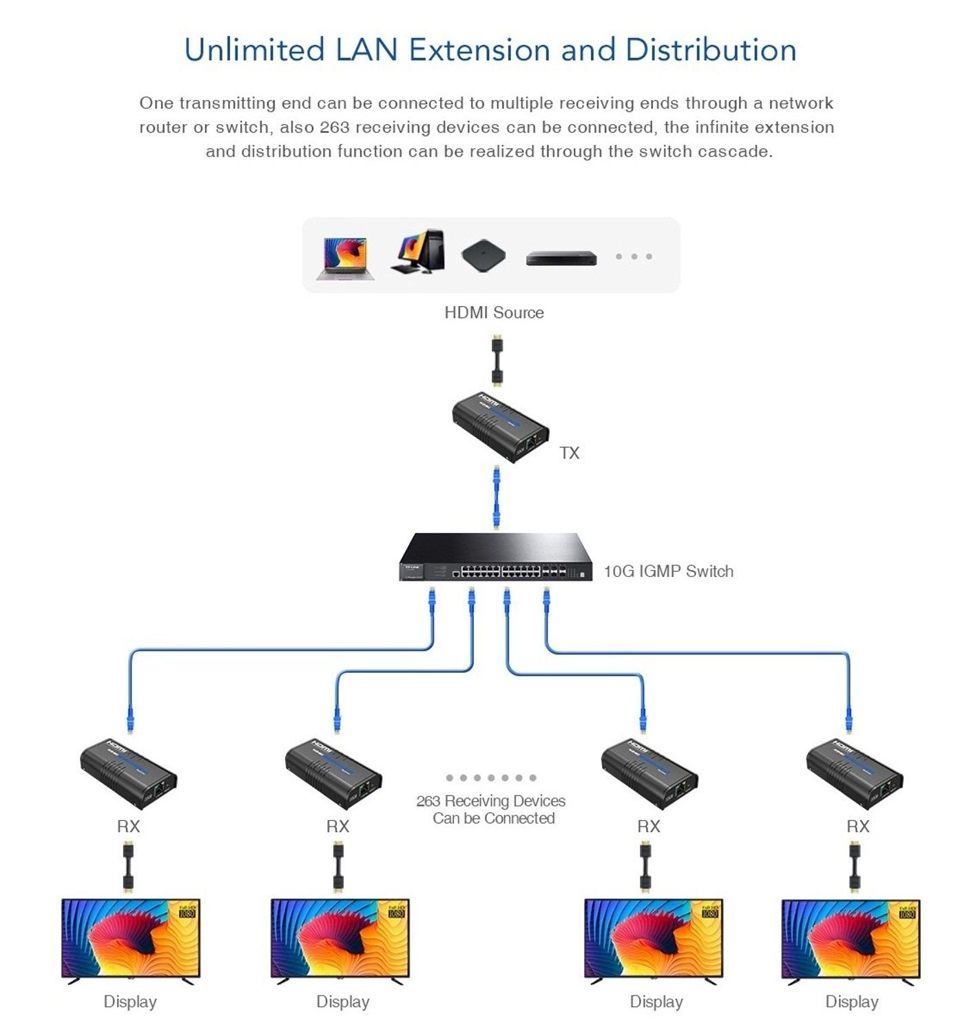 LENKENG LKV373 V4.0 HDMI HDBitT Extender 100-120meter,HDMI Extender Over Cat5e/Cat6 1080P