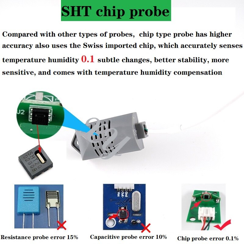 ZY-9080B Intelligent Digital Temperature Humidity Controller Electronic Control Switch for Greenhouse Incubation and Breeding