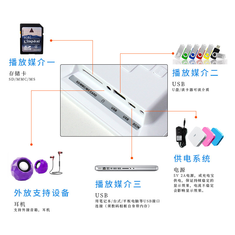 7-Inch Hd Digitale Fotolijst Video Speler Digitale Fotolijst Met Muziek, Video Functie