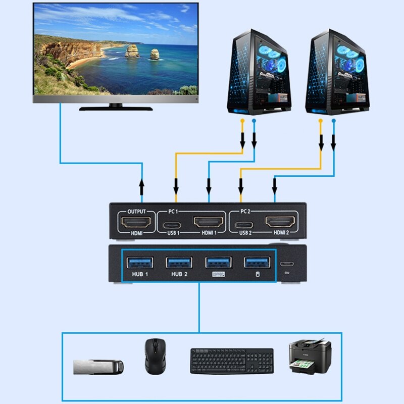 AM-KVM 201CL Share 1 Monitor/Keyboard&amp; Mouse Set KVM Switch HDMI-compatible/USB KVM Switch Support 2Kx4K 2 Hosts