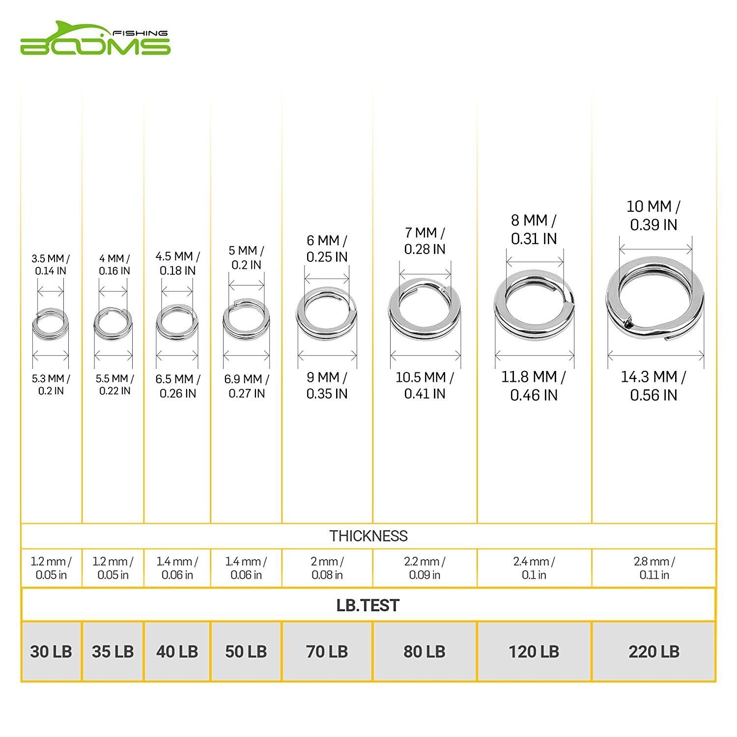 Booms Fishing FSR Stainless Steel Split Ring