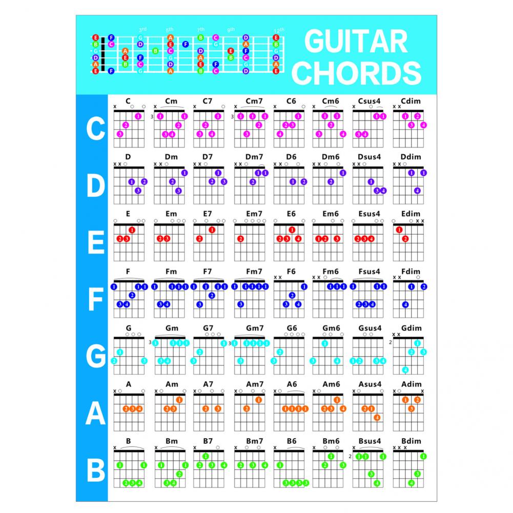 Decoration Educational Guitar Music Chords Chart L... – Grandado