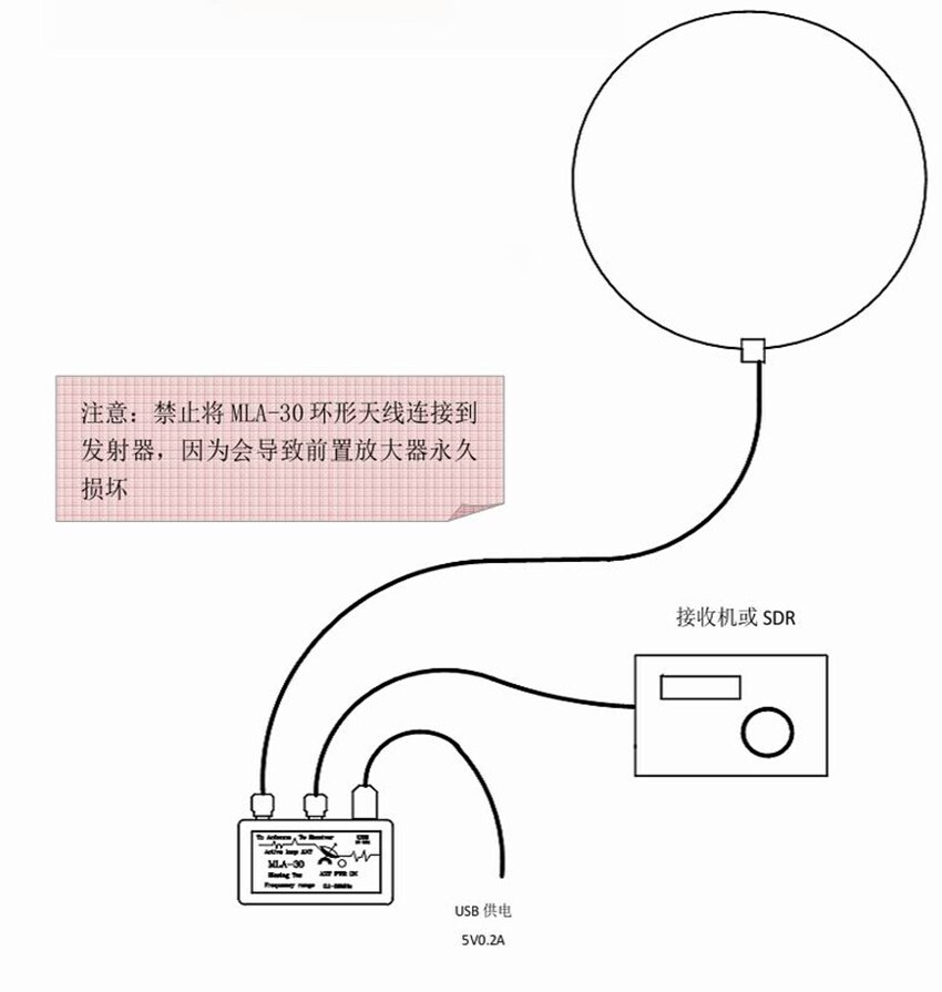 MLA-30 + (Plus) 0.5-30Mhz Ring Actieve Ontvangen Antenne Laag Geluidsniveau Medium Korte Golf Sdr Loop Antenne Korte Golf Radio Antenne