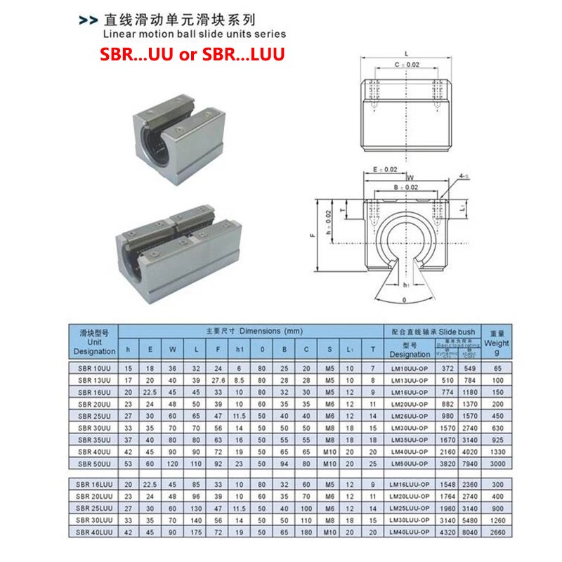 1Pcs/4Pcs SBR20UU SBR20 Linear Bearing 20Mm Open Linear Bearing Slide Blok Onderdelen Lineaire Glijbaan Voor 20Mm Lineaire Gids SBR20