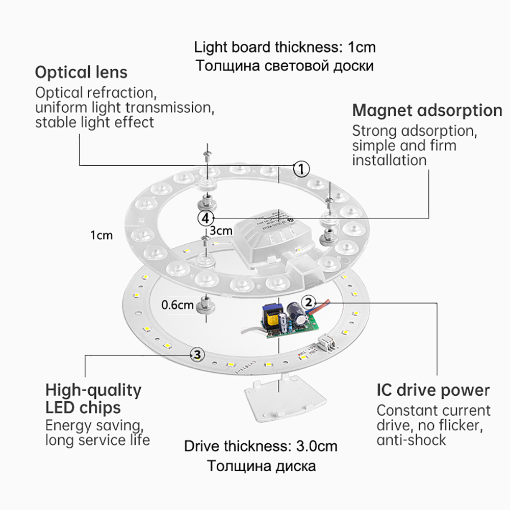 Modulo plafoniera a portato 220v 12w 18W 24W 36W 48W 72W Pannello portato Luce di ricambio Ventilatore a soffitto Lampada da parete Modulo rotondo