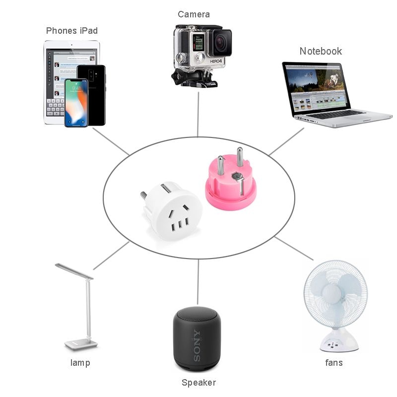 AU uns Zu EU Adapter CN China Stecker Adapter Australischen AU Zu Euro KR Energie Adapter Reise Stecker Konverter 2 runde AC Zauberstab Ladegerät
