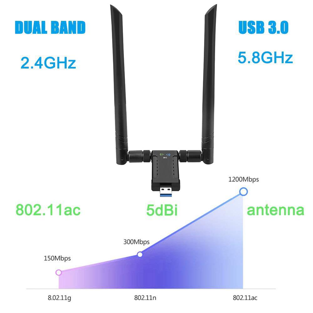 1200Mbps Wireless USB Network Card USB3.0 Dual Band 2.4G&5.8G Wifi Receiver & Wireless Adapter for PC with 2Pcs Antennas