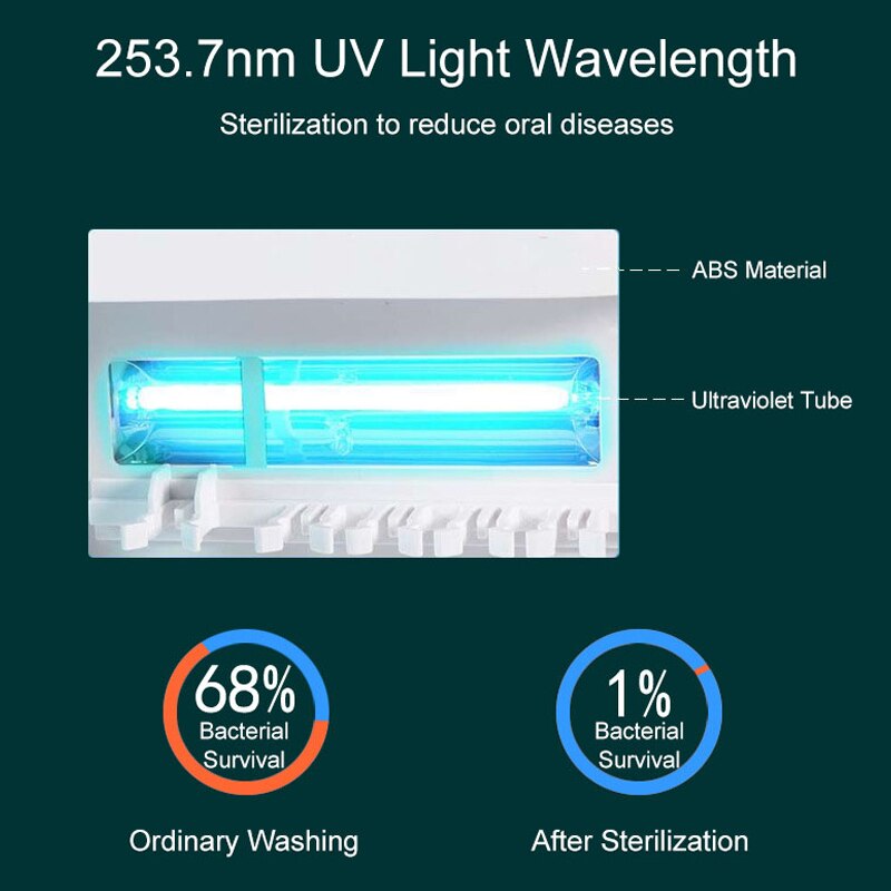 Uv-licht tandenborstel sterilisator, stootvrije tandenborstelhouder, opladen antibacteriële ultraviolet tandenborstel sterilisator doos