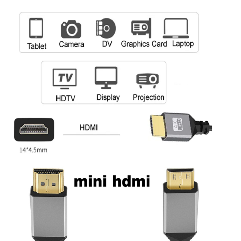 Câble Flexible d'extension enroulé mini HDMI vers HDMI, 1M 2M 3M 5M 10M 4K 60HZ, câble de prise mâle vers mâle, Compatible HDMI pour ordinateur