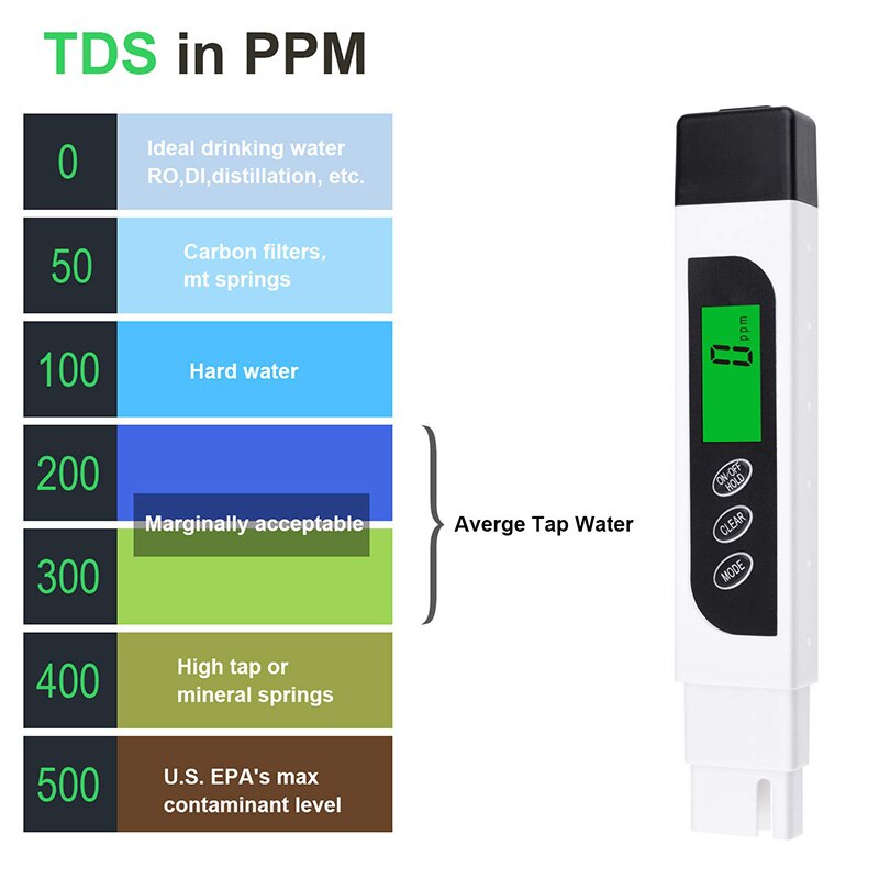 3 Pcs TDS Measurement Tool TDS EC Tester + PH METER Water Acid Tester Test