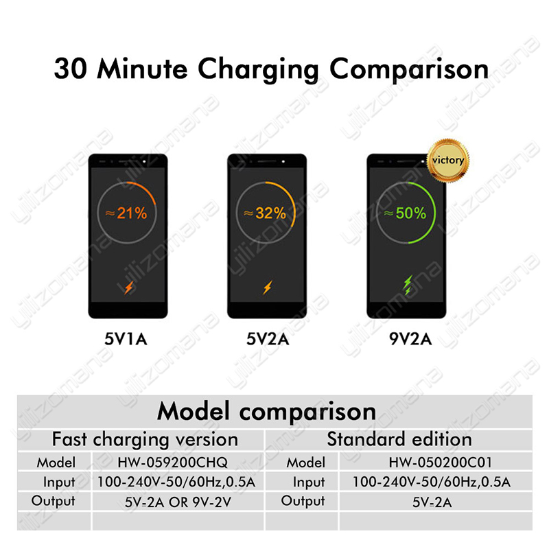 Huawei oryginalna ładowarka 5V/2A 9V/2A USB szybkie ładowanie dla Huawei P8 P9 Plus Lite Honor 8 9 Mate10 Nova 2 2i 3 3i oryginalne ładowanie