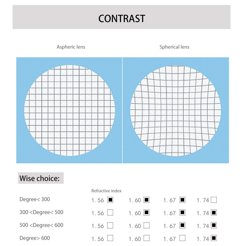 Gafas de CR-39 asférica para miopía, lentes de cristal graduadas de resina plana, óptica y película para miopía, 1,61