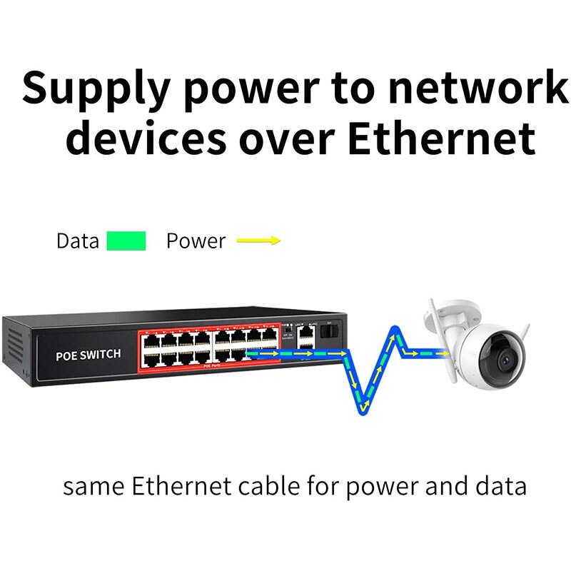 Poe Switch 48V Met 4 8 16 Poorten 100Mbps Poorten Ieee 802.3 Af/Op Ethernet Switch Geschikt voor Ip Camera/Draadloze Ap/Poe Camera