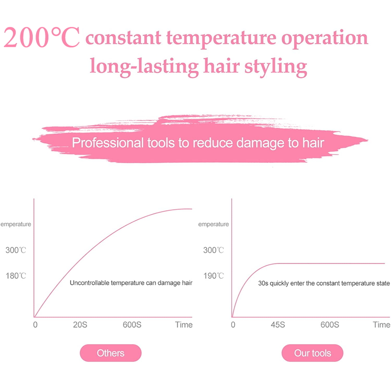 Lockenwickler, Haartrockner, Wellen, Luftrabor, Lockenstab, Styling-Geräte, Träger, Werkzeuge, Teller, Stayler für Haare, Pinzette, Haarstyler