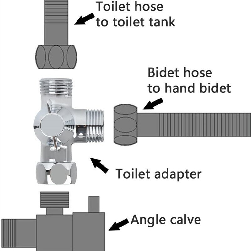 G1/2 "Douche Drie-Weg Connector Messing Omschakelklep T-Vormige Adapter Verstelbare Water Separator Kraan splitter Badkamer Onderdelen