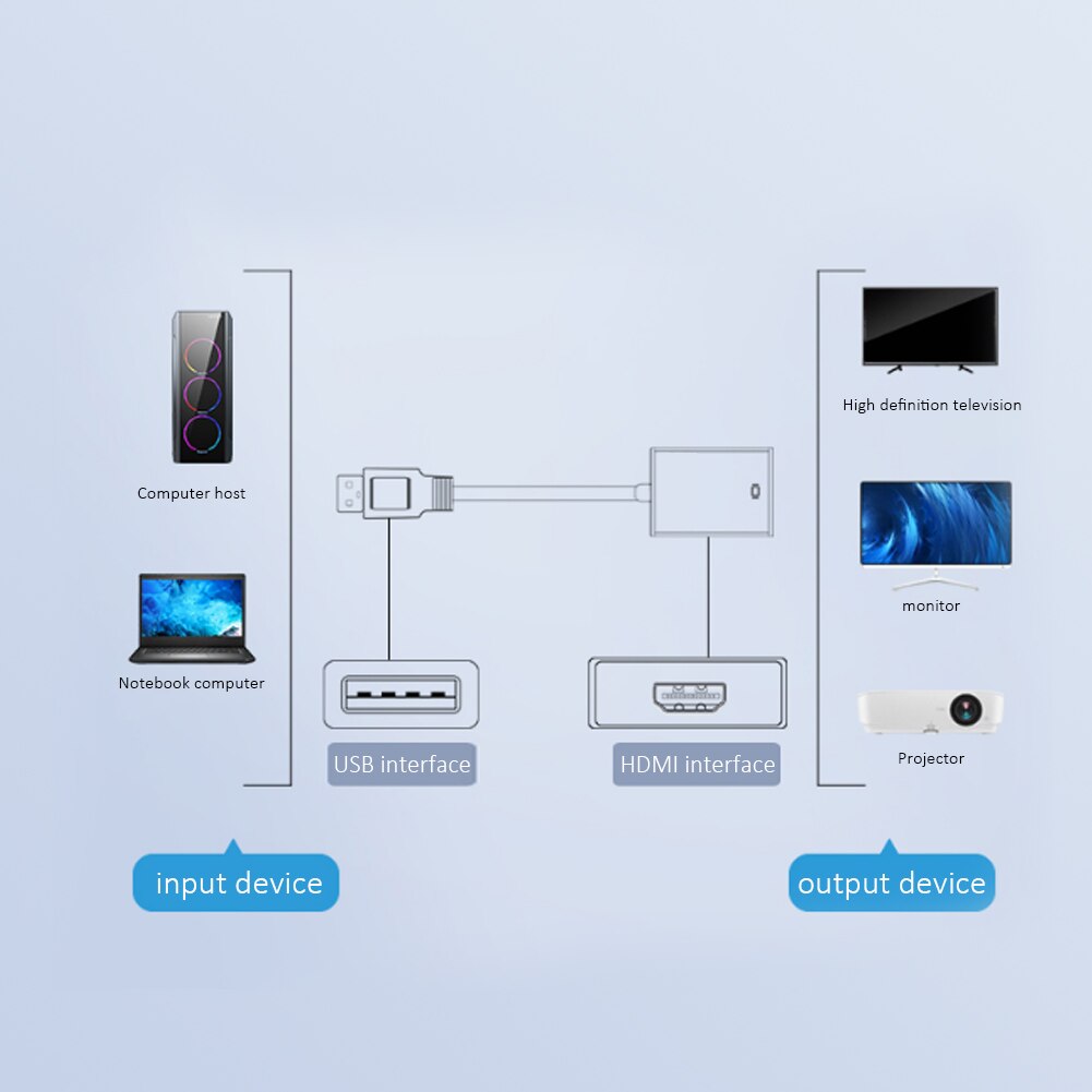 Usb 3.0 Naar 1080P Hd Hdmi-Compatibel Video Kabel Adapter Converter Externe Grafische Kaart Voor Windows 8 7