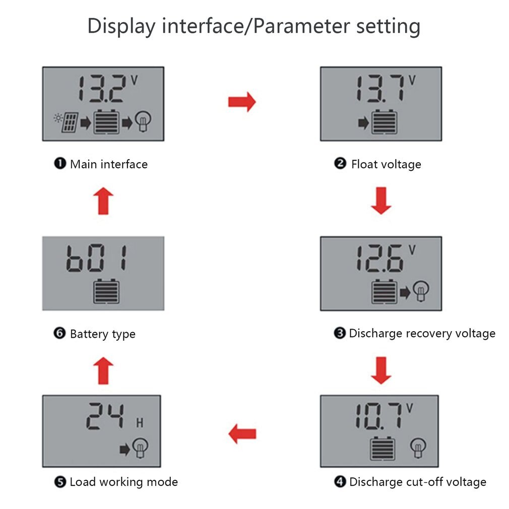 Dual USB 12V/24V 10A Solar Panel Controller Battery Charge Regulator LCD Display Regulator Solar Controller