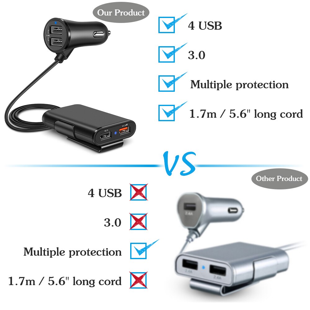 Powstro 4 Poorten Snelle 3.0 + 2.4A + 3.1A Usb Autolader Universele Usb Snelle Adapter Met 5.6ft Verlengsnoer kabel Voor Mpv Auto Telefoon