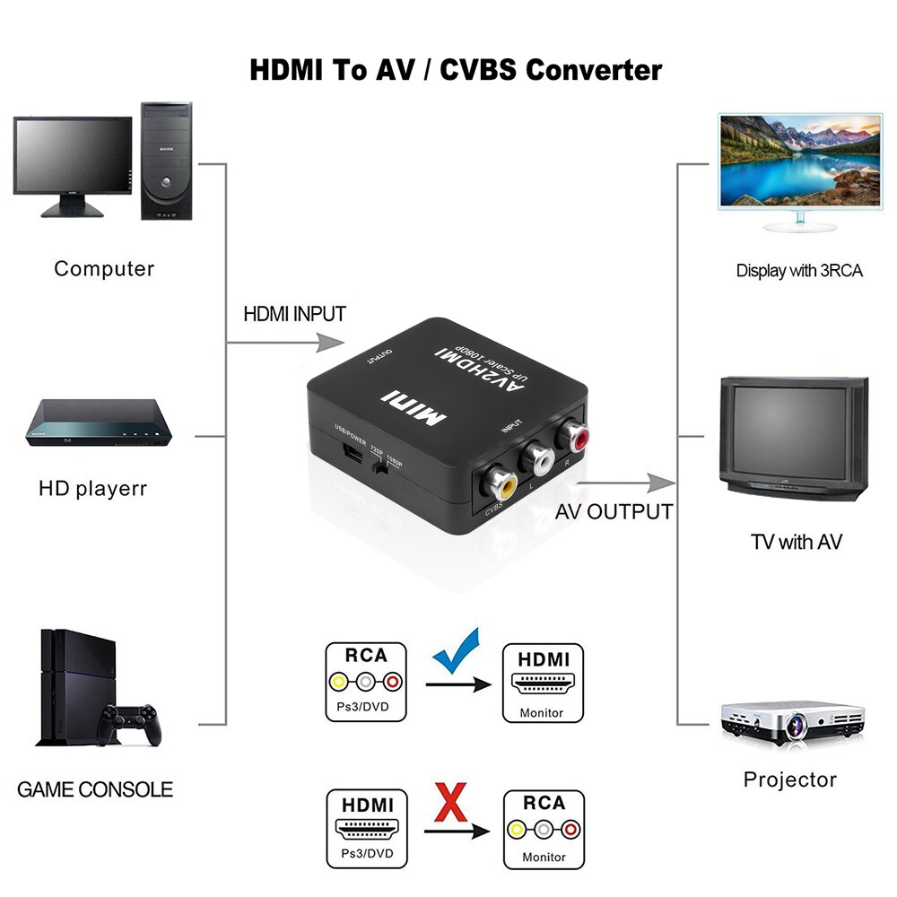 HD 1080P AV to HDMI-compatible Converter AV 3RCA Adapter Composite CVBS to HDMI-compatible AV2HDMI Audio Converter