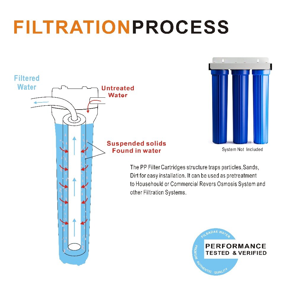 Whole House Water Filter Cartridges 2-1/2"x20" PP Sediment Filter - Melt-blown Polypropylene ,1 MICRON , Sets of 2