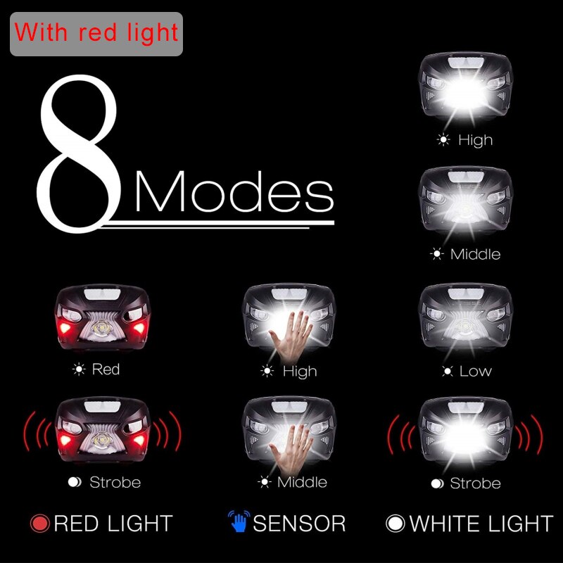 LED Scheinwerfer Motion Sensor Scheinwerfer USB Aufladbare Wasserdichte Scheinwerfer Scheinwerfer Camping Kopf Vorder Licht mit Batterie