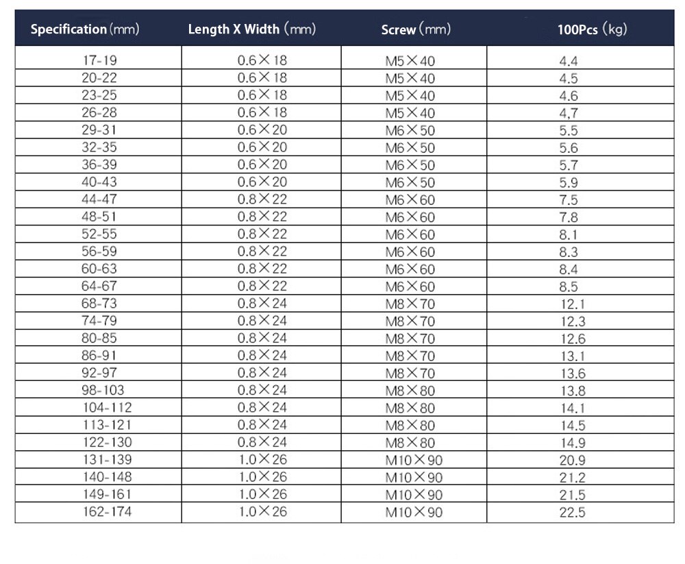 Adjustable 304 Stainless Steel Duct Car Exhaust Pipe Clamps Hose Clamp Pipe Clamp Air Ducting Clamp Worm Drive Hose Clamps