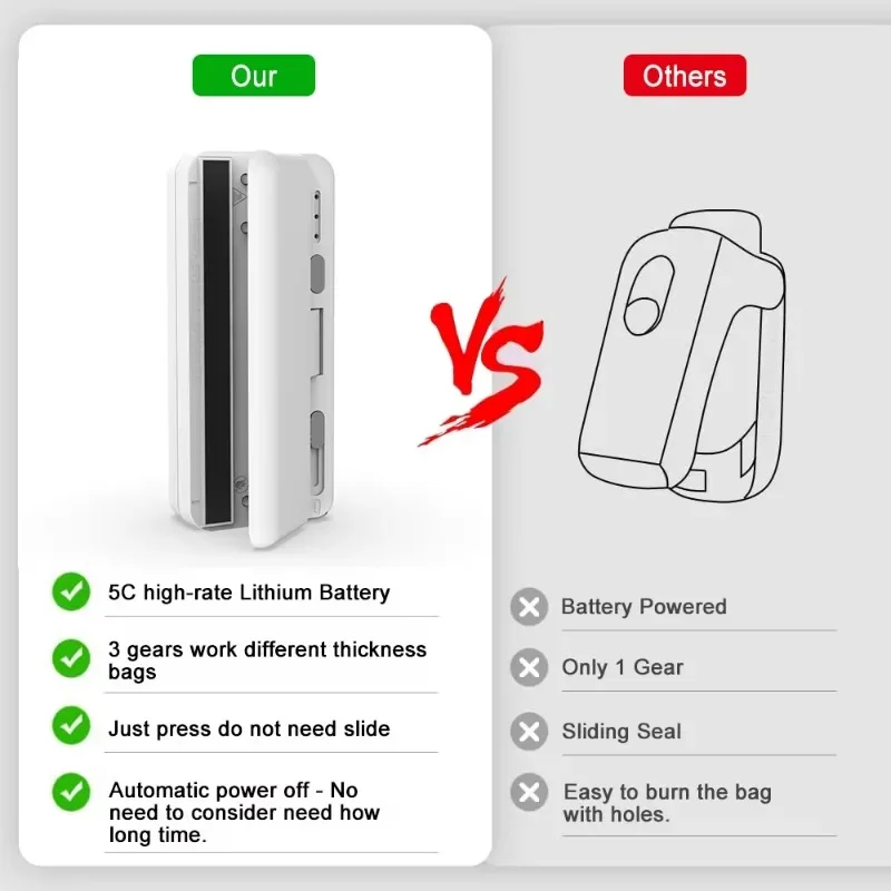 Plastic Zak Sealer Heat Bag Sealer Machine Handheld Vacuüm Voedsel Sealer Thermisch Plastic Zak Afdichtingsmiddelen Oplaadbare Warmte Sealer